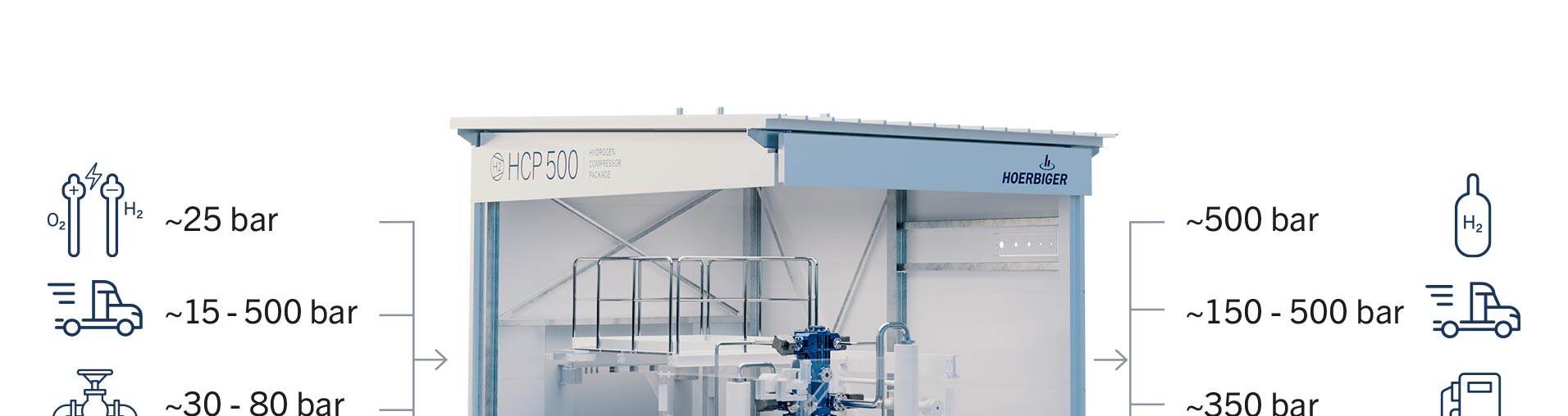 Flexible H2 application options Flexible H2 application options