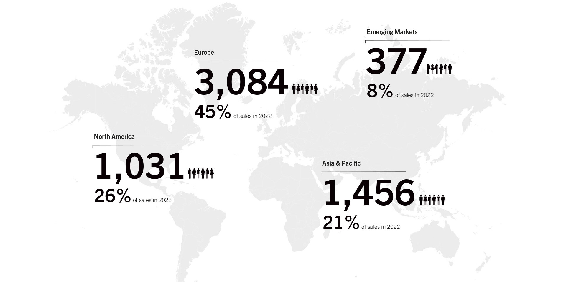 Facts & Figures Facts & Figures