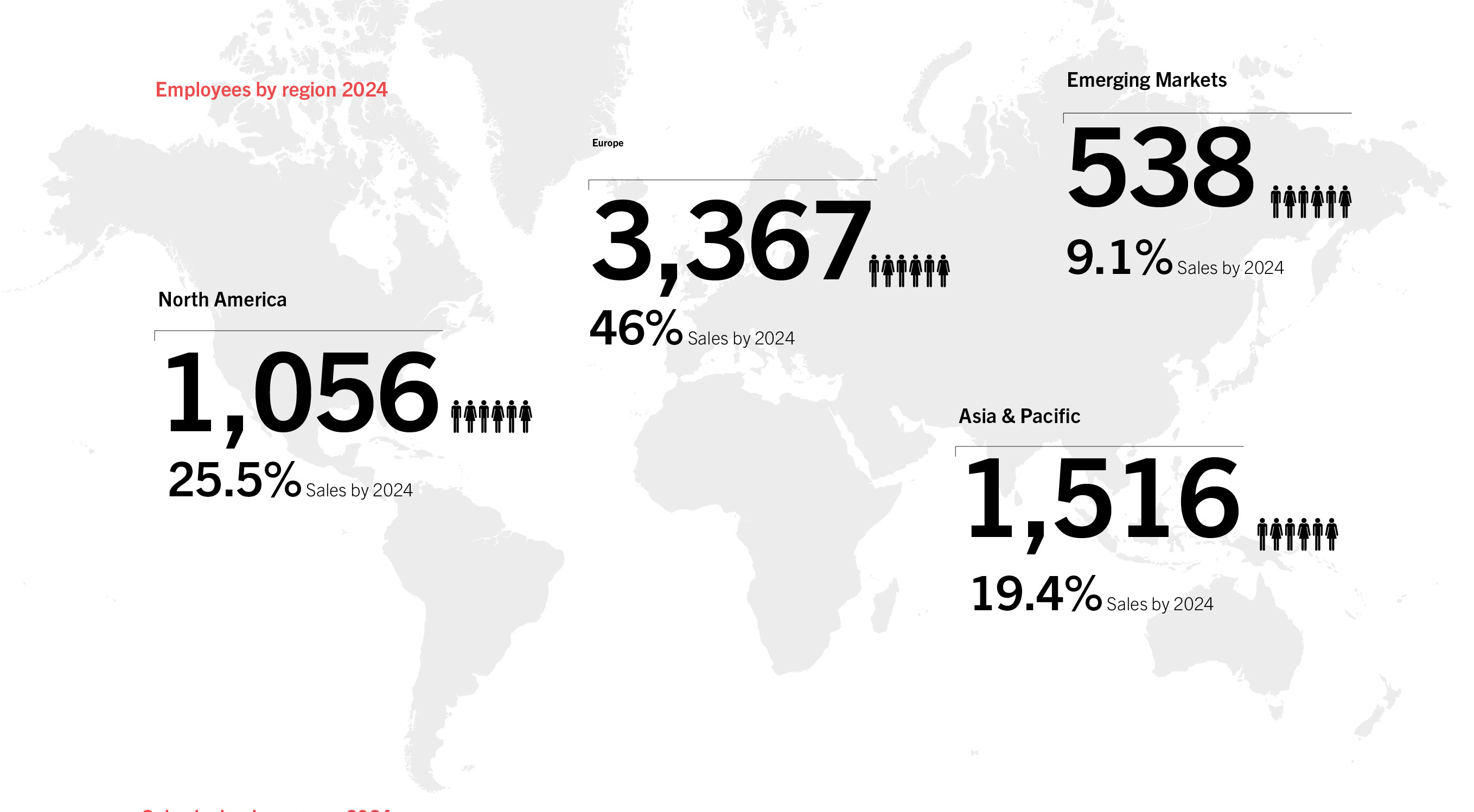 HOERBIGER 一览 HOERBIGER 一览