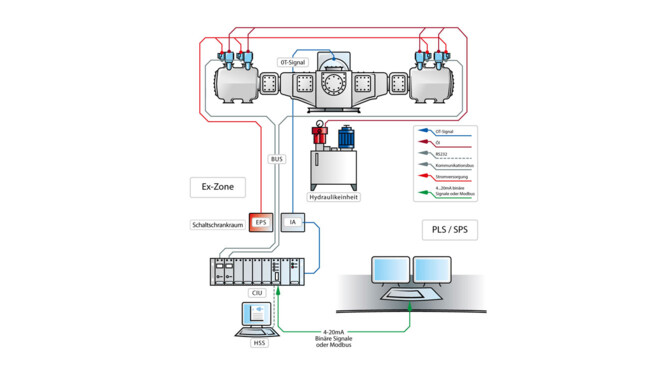 Hydrocom HydroCOM I Stufenloses Mengenregelungssystem I HOERBIGER - hoerbiger.com