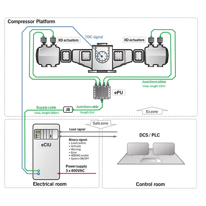 eHydrocom X system layout eHydrocom X system layout
