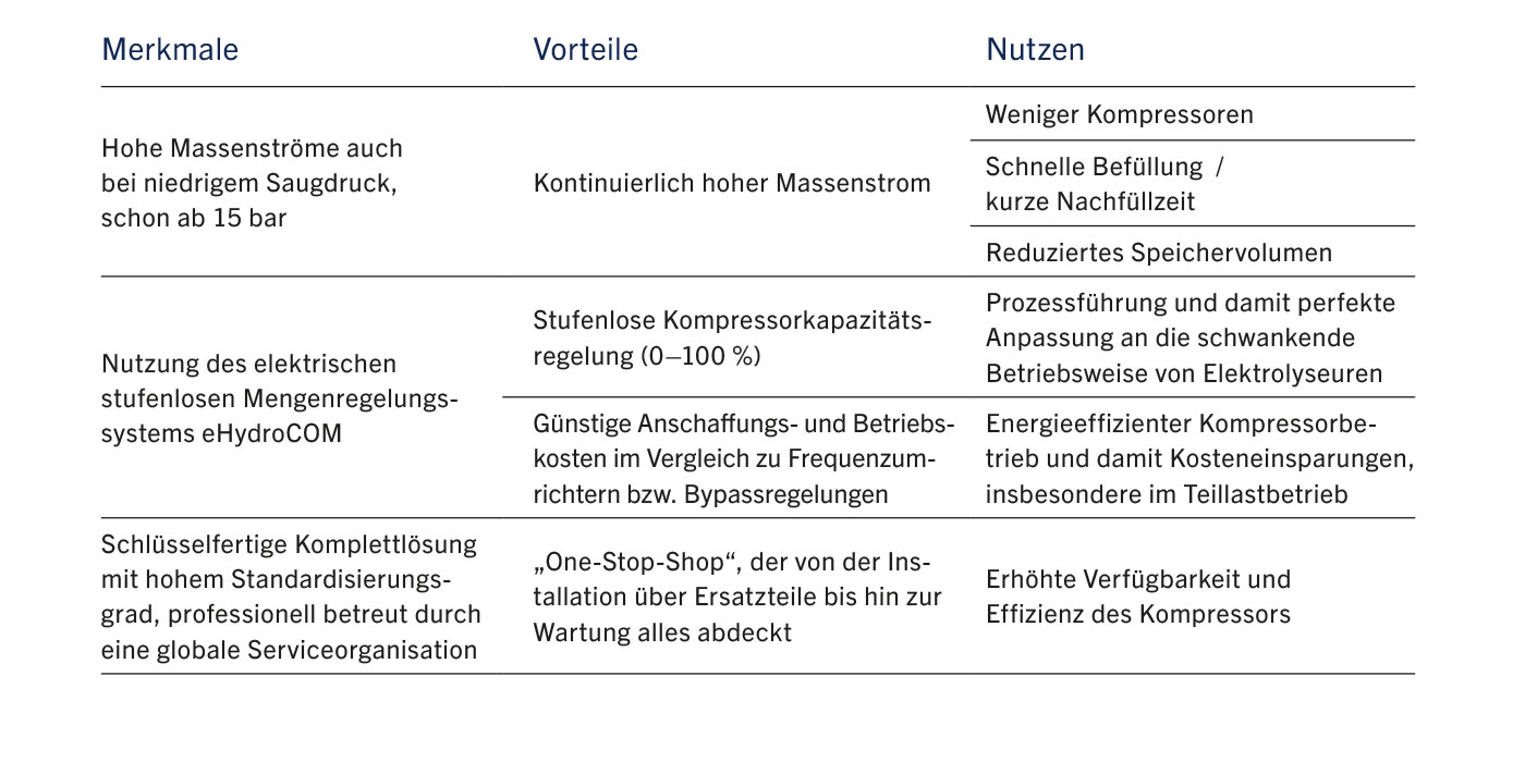 Ihre Vorteile auf einen Blick Ihre Vorteile auf einen Blick