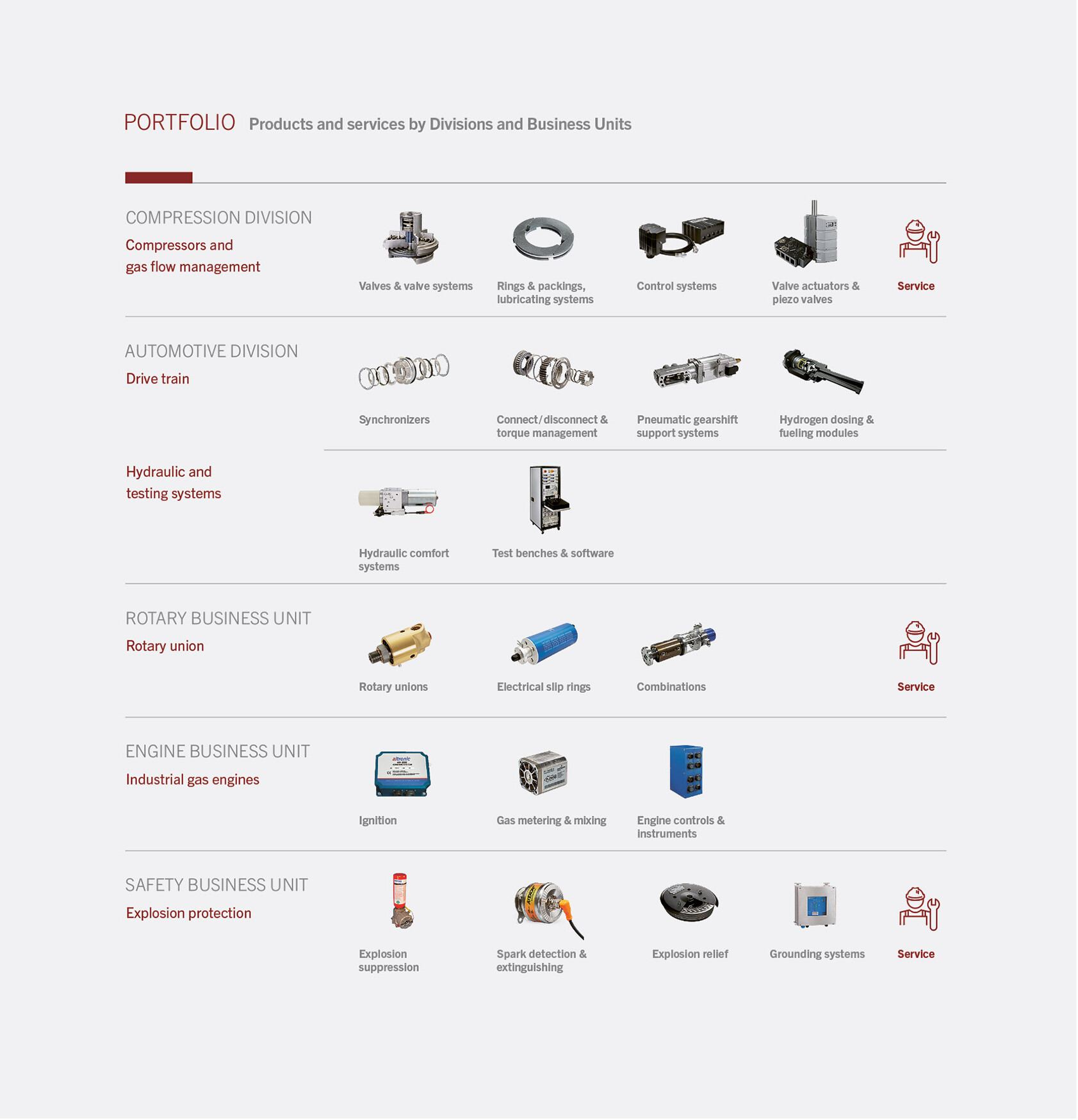 HOERBIGER Portfolio HOERBIGER Portfolio