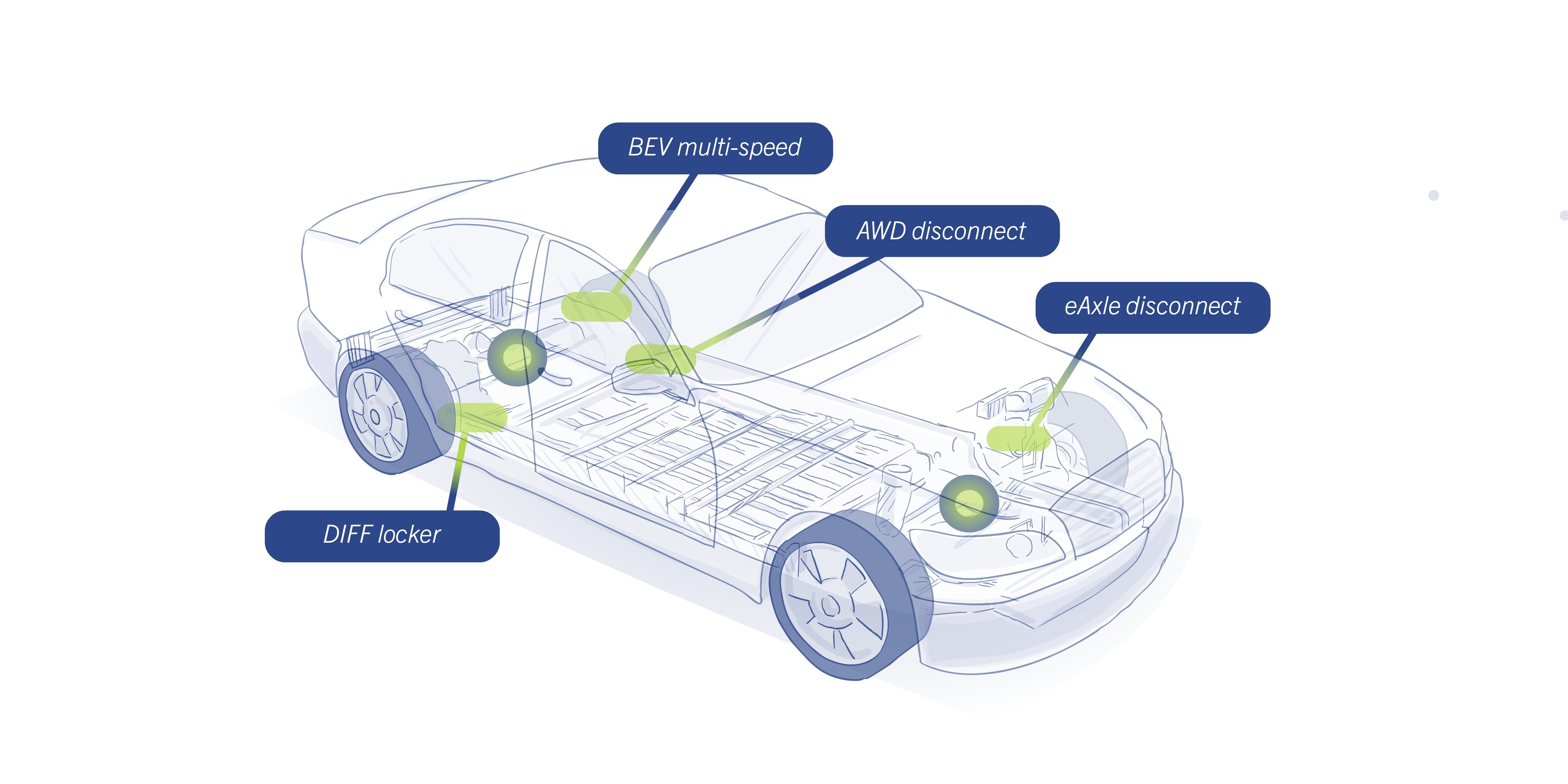 Skizze mit Komponenten für elektrischen Antriebsstrang