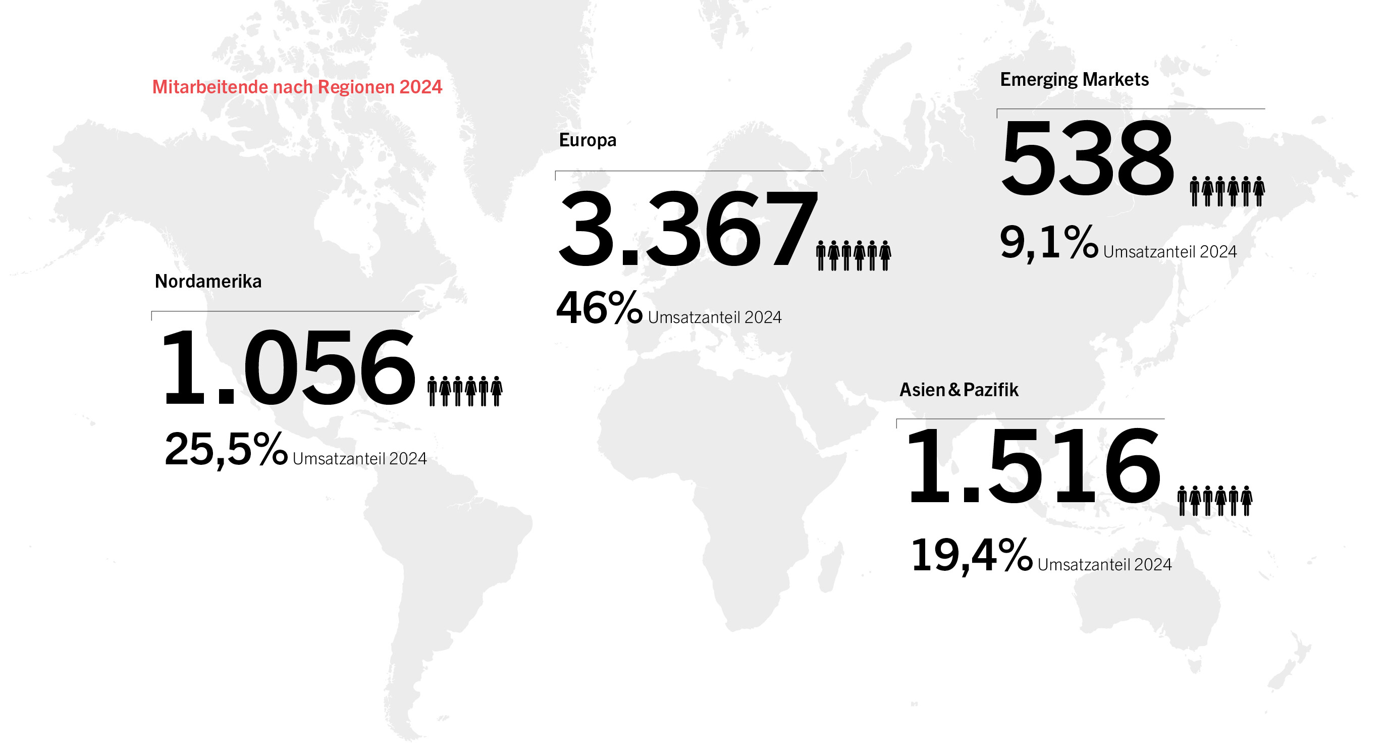 HOERBIGER auf einen Blick HOERBIGER auf einen Blick