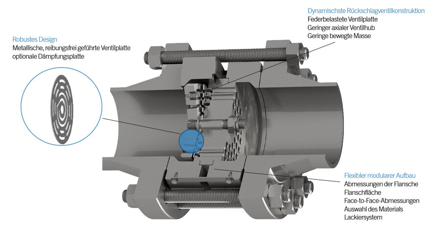Emiif Stummes Ölmaschinen-Rückschlagventil, Magnetventil für Luftpumpe, Ventilentlüftungsventil, Luftkompressor-Komponenten (B Emiif Stummes Ölmaschinen-Rückschlagventil, Magnetventil für Luftpumpe, Ventilentlüftungsventil, Luftkompressor-Komponenten (B