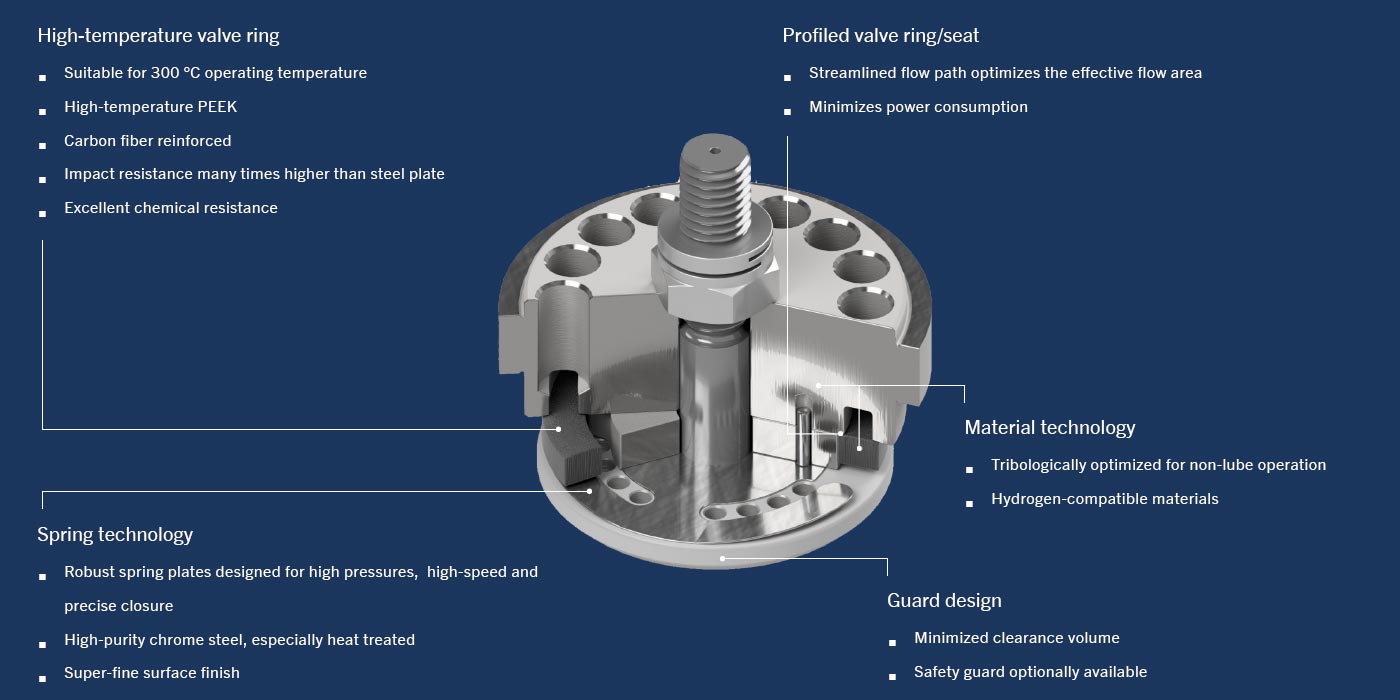 HPV valve advantages HPV valve advantages