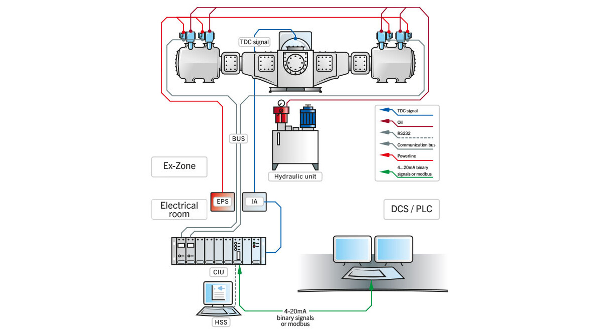 HydroCOM System HydroCOM Systemlayout