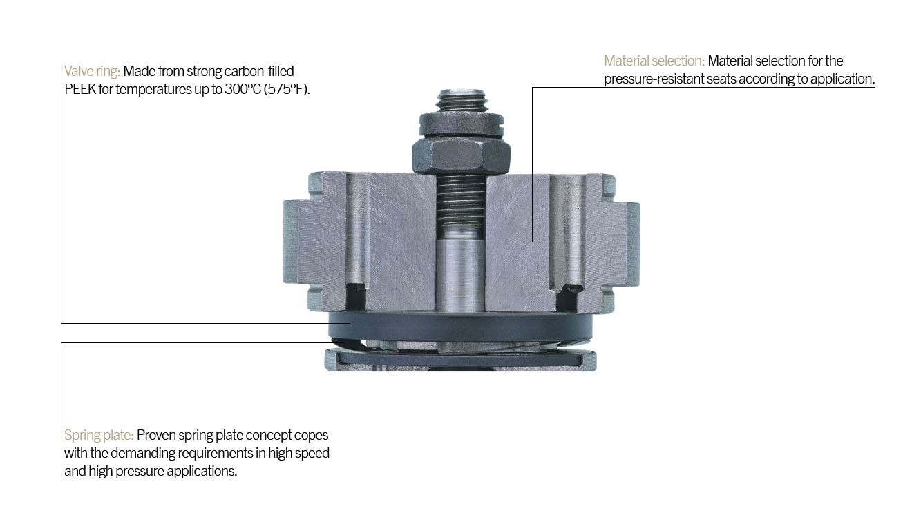 HPV valve advantages HPV valve advantages