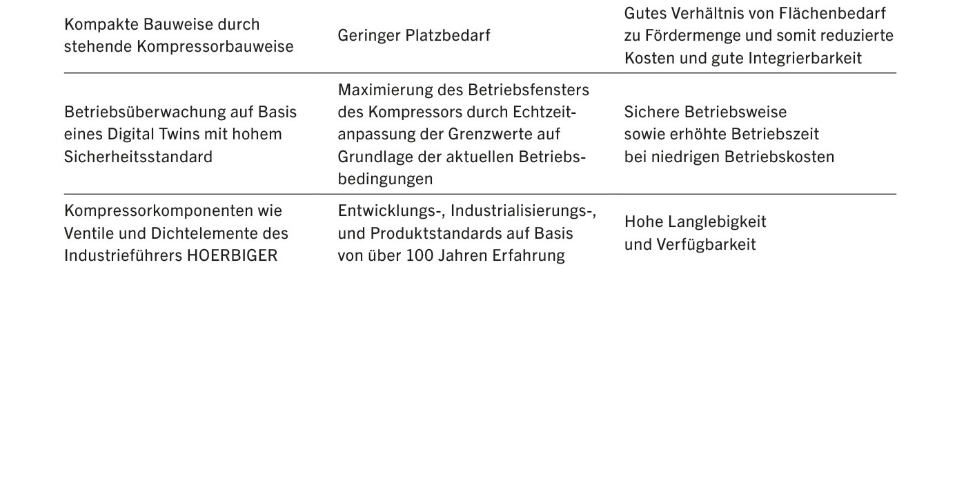 Ihre Vorteile auf einen Blick Ihre Vorteile auf einen Blick