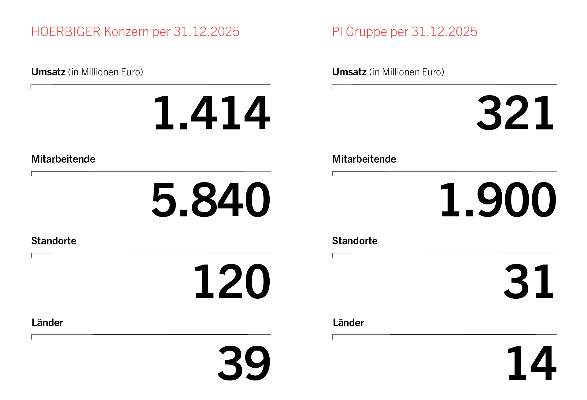 Zahlen 2025 Zahlen 2025